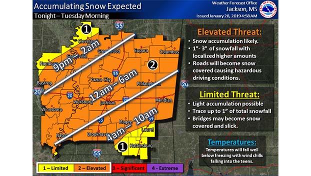 snow forecast